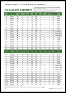 Air Curtains Summary