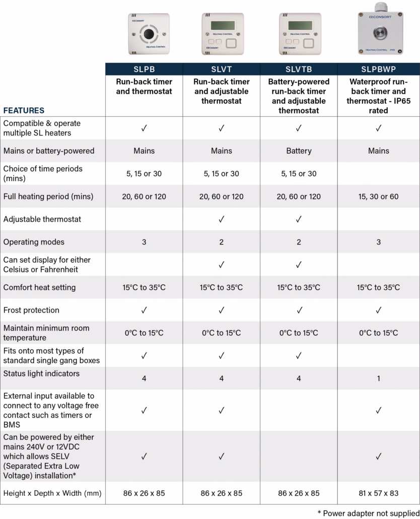 SL controllers table image